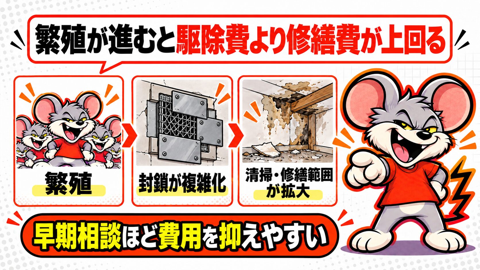 繁殖が進むと駆除費より修繕費が上回る