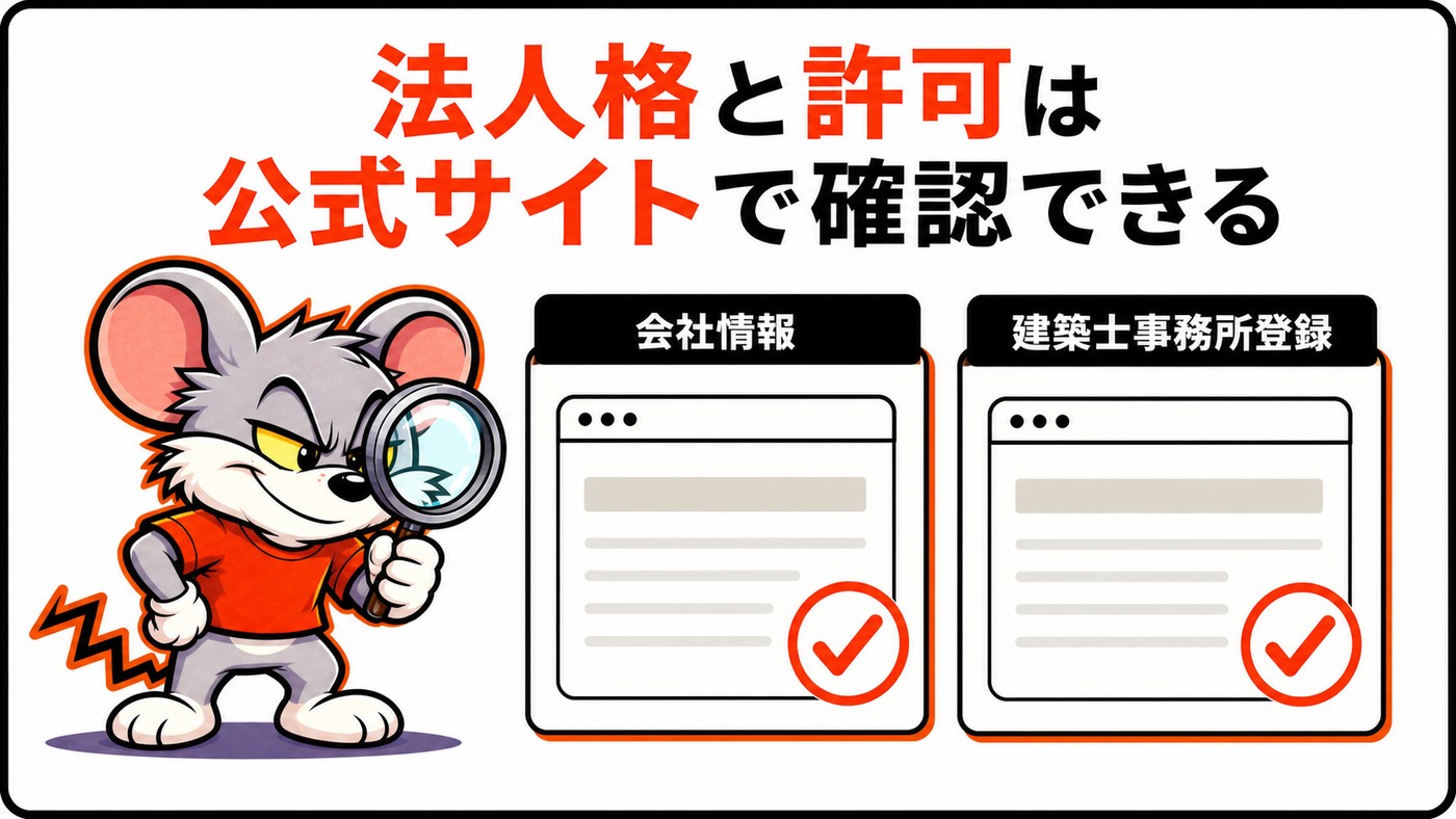 法人格と許可が公式サイトで確認できることを示す図。会社情報と建築士事務所登録の2つの画面にチェックマーク