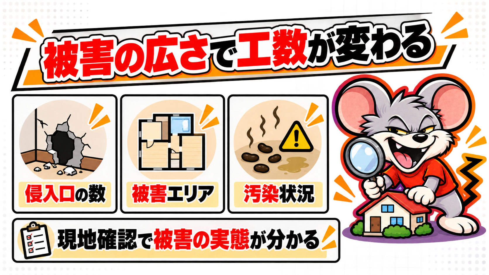 料金が現地確定なのは被害の広さで工数が変わるため