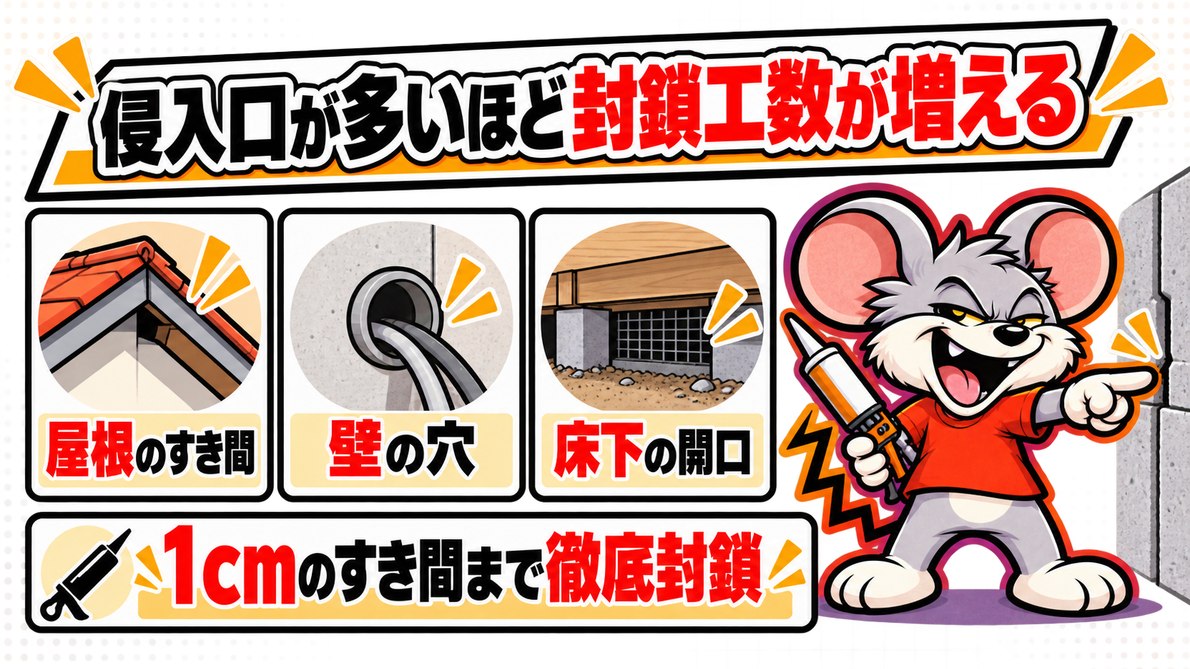 侵入口が多いほど封鎖作業の工数が増える