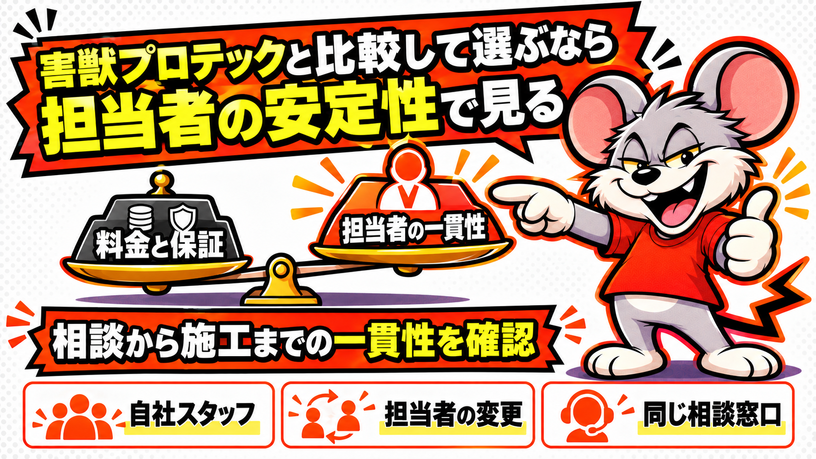 害獣プロテックと比較して選ぶなら担当者の安定性で見るの概要を図解したスライド