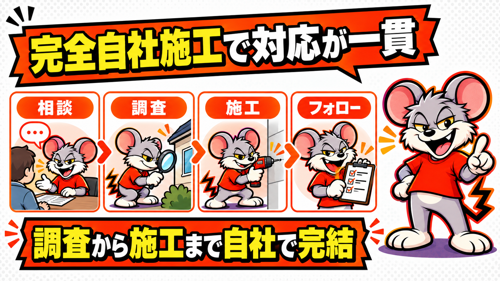 ペスコンProの完全自社施工でスタッフ対応が一貫する仕組みの図解