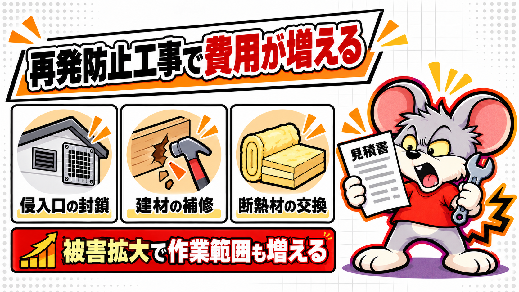 再発防止工事が必要になると最終的な費用が増える